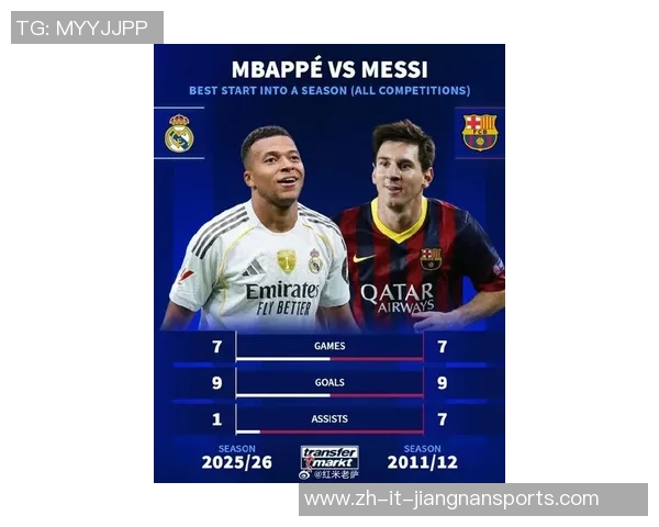 四大足球现役巨星谁能引领未来赛场 盘点梅西C罗内马尔姆巴佩的传奇之路 四大足球现役巨星谁能引领未来赛场 盘点梅西C罗内马尔姆巴佩的传奇之路