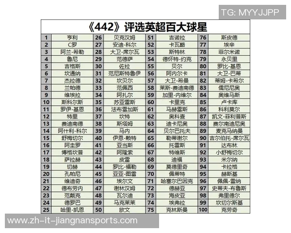 孟菲斯足球球星最新排名揭晓 看看谁是当前最强球员 孟菲斯足球球星最新排名揭晓 看看谁是当前最强球员